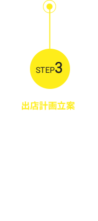 step3 出店計画立案～店舗作り