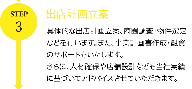 step3 出店計画立案～店舗作り